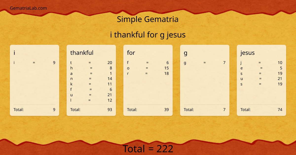 i thankful for g jesus in simple Gematria